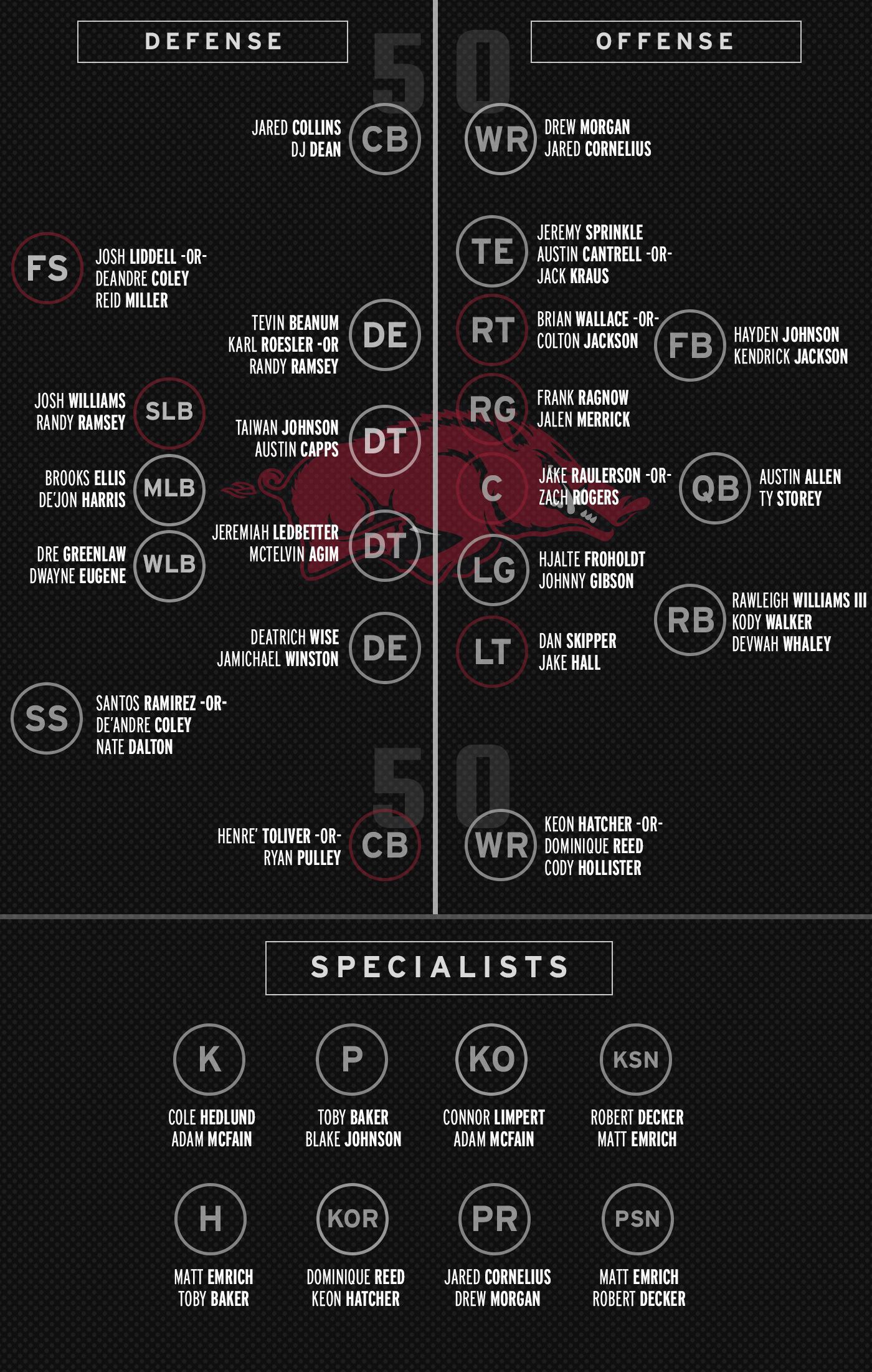 bielema announces week 4 depth chart arkansas razorbacks rb depth chart