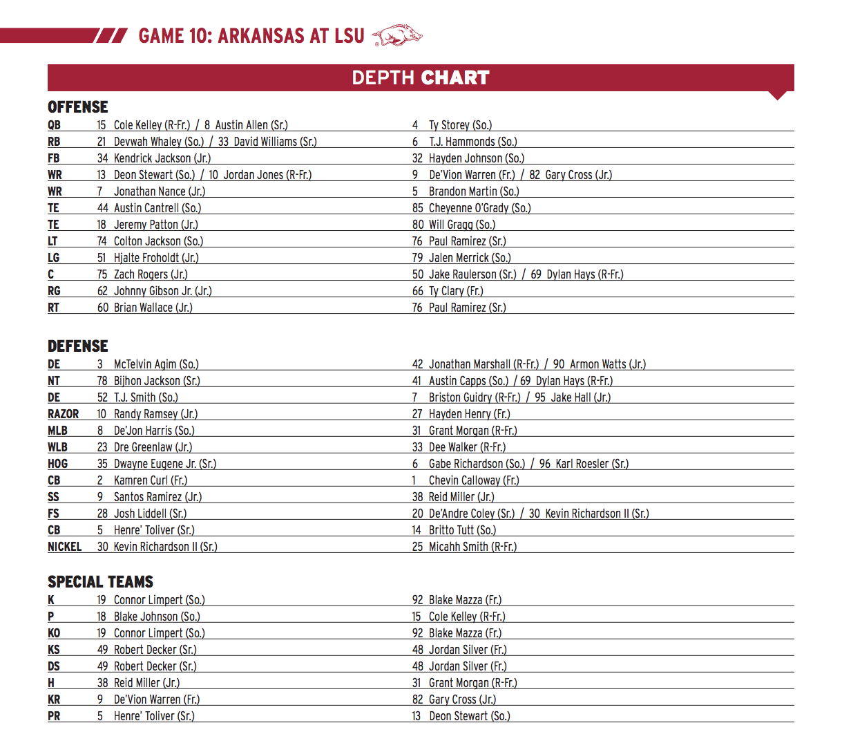 bielema announces depth chart in advance of lsu arkansas razorbacks espn depth charts