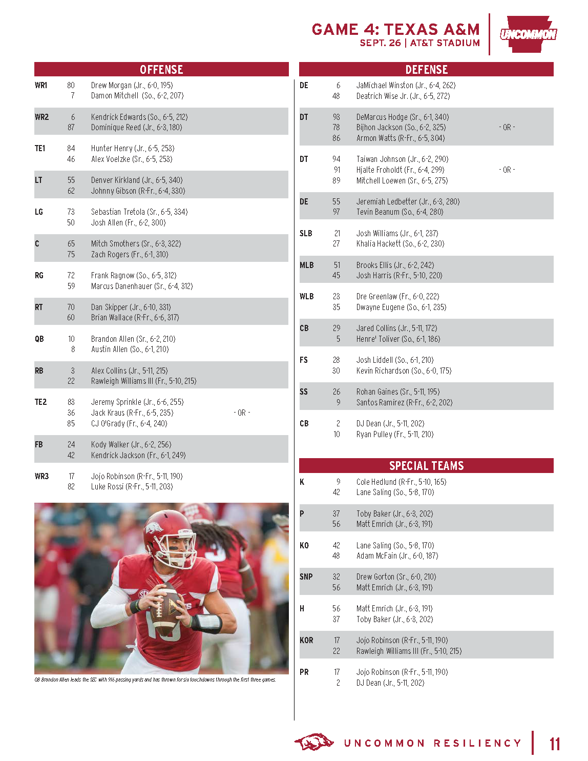 Depth Chart